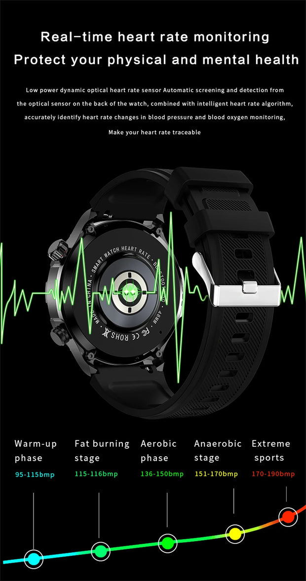 2024 New Bluetooth Call Smart Watch Men For Huawei AMOLED HD Large Screen Heart Rate NFC IP68 Waterproof GPS Sports Smart Watch