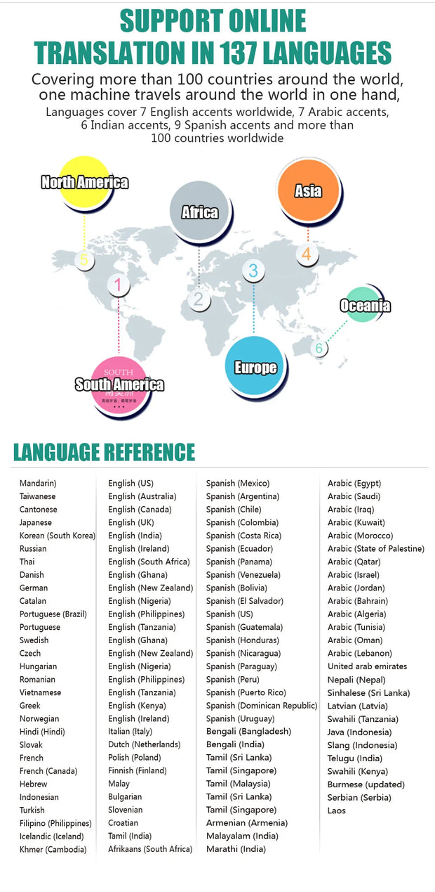 M9 Translator Device 137 Languages Intelligent Translator Real-time Voice Recording Text Translate Machine Supports 16 Offline