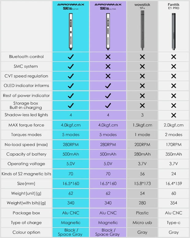 ARROWMAX 70 in 1 Mini Electric Screwdriver Precision Cordless Screwdriver Set for Phone Camera Laptop Watch Repair SES Ultra