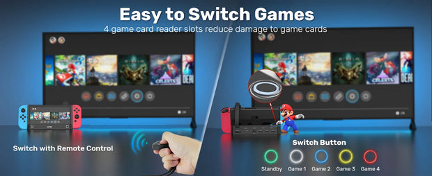 Unitek Switch Game Card Reader with Wireless Remote Control for Nintendo Switch OLED Docking Station to HDMI RJ45 PD 100W Charge